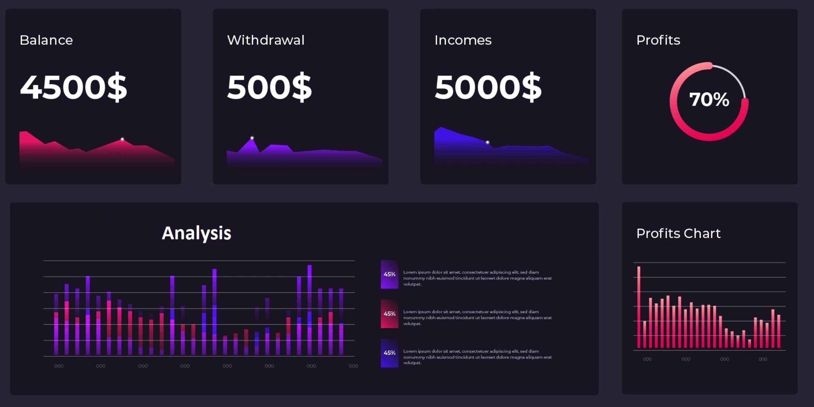 Dashboard visning 2